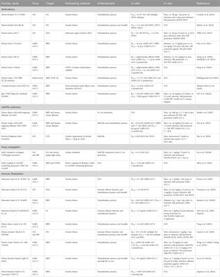 Next generation single-domain antibodies against respiratory zoonotic RNA viruses